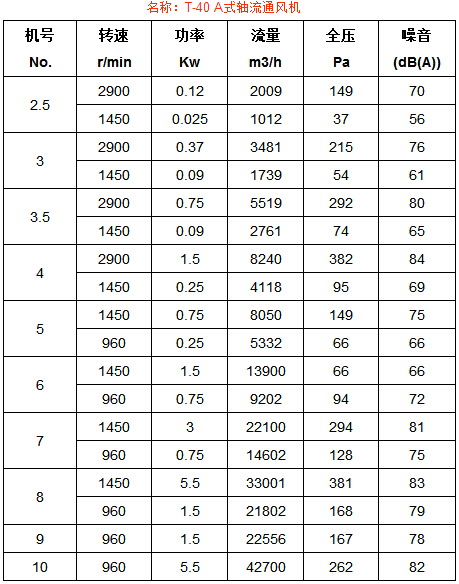 T-40 A式軸流通風機 參數(shù)