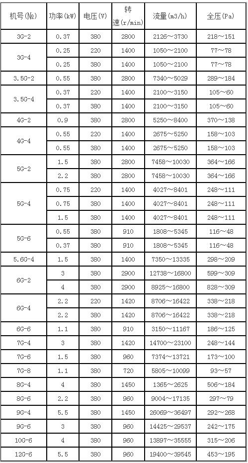 DZ型低噪管道式軸流風(fēng)機(jī)