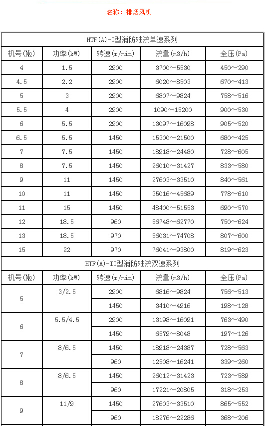 排煙風(fēng)機(jī)
