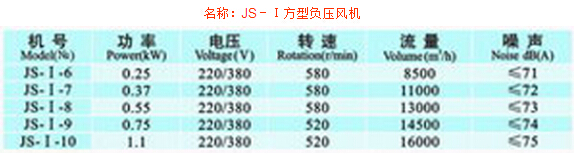 JS－Ⅰ方型負壓風機