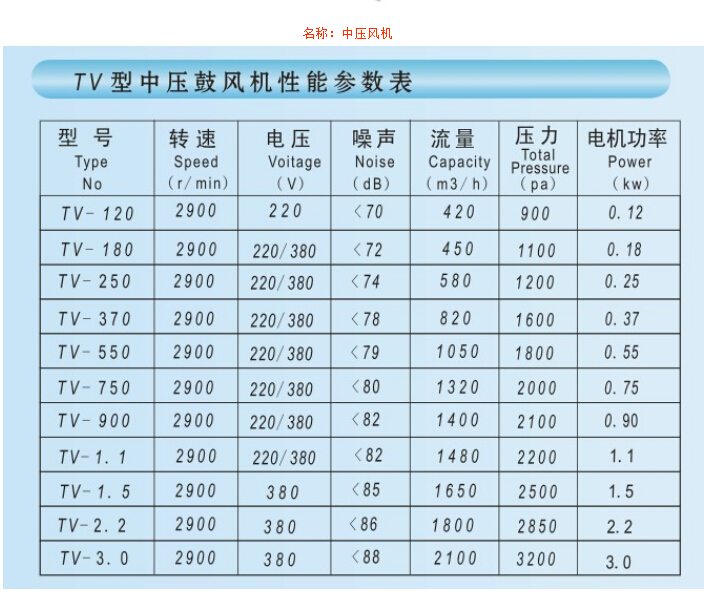 中壓風(fēng)機(jī)