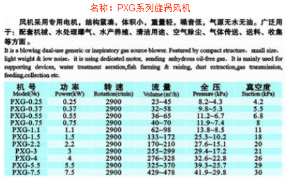 PXG系列旋渦風機