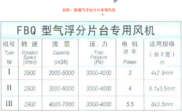 玻璃汽浮臺(tái)分片專用風(fēng)機(jī)