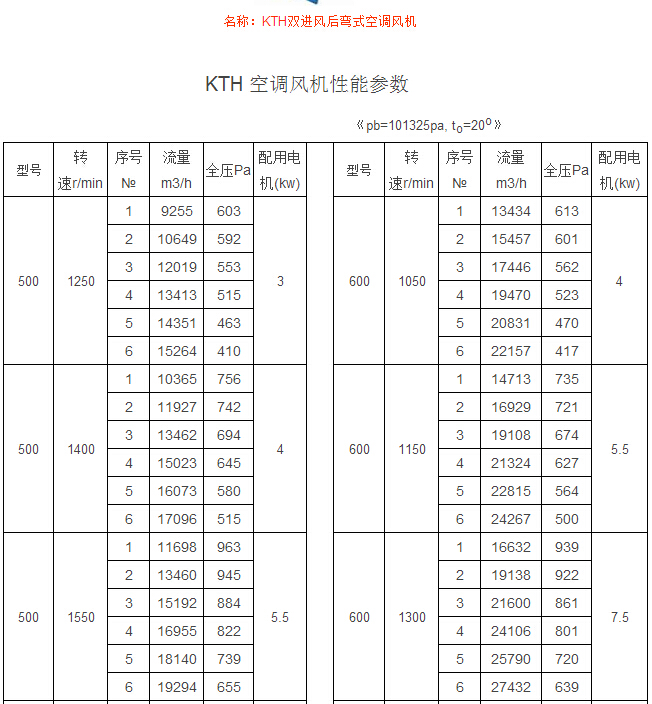 KTH雙進(jìn)風(fēng)后彎式空調(diào)風(fēng)機(jī)