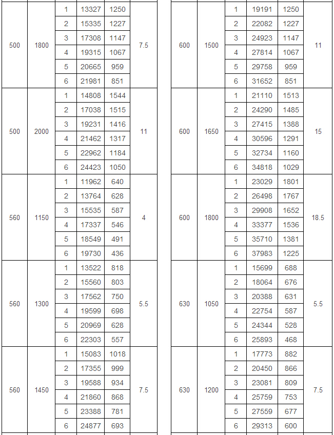 KTH雙進(jìn)風(fēng)后彎式空調(diào)風(fēng)機(jī)