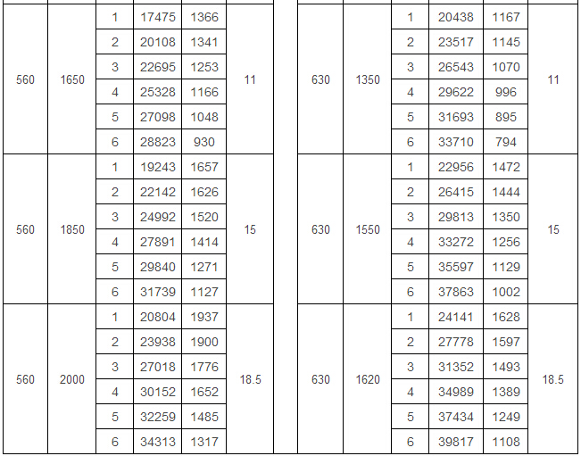KTH雙進(jìn)風(fēng)后彎式空調(diào)風(fēng)機(jī)