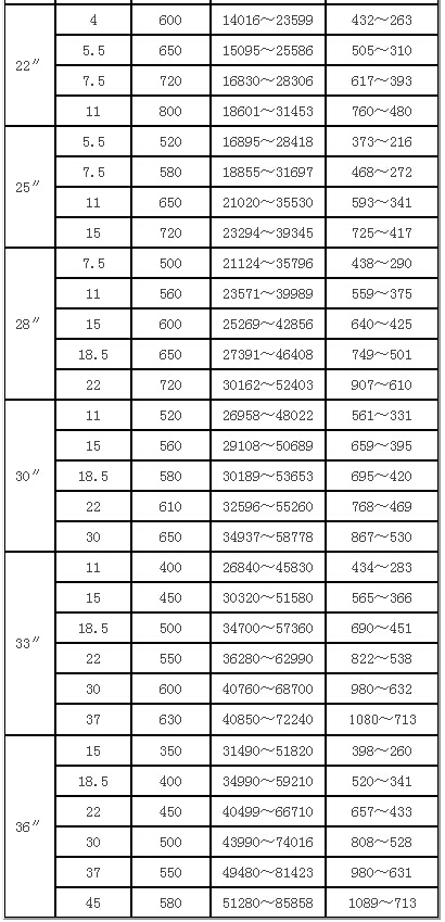 DT柜式低噪音離心風(fēng)機(jī)
