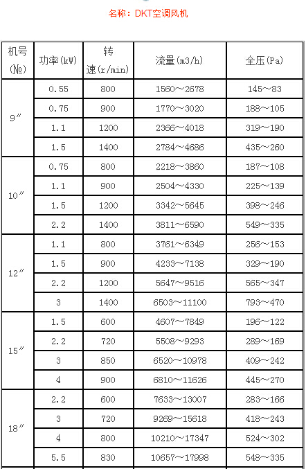DKT空調(diào)風(fēng)機(jī)