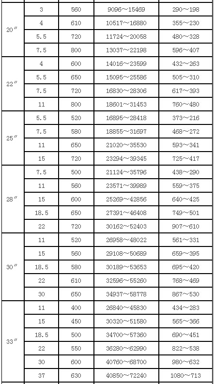 DKT空調(diào)風(fēng)機(jī)