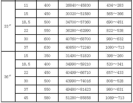 DKT空調(diào)風(fēng)機(jī)