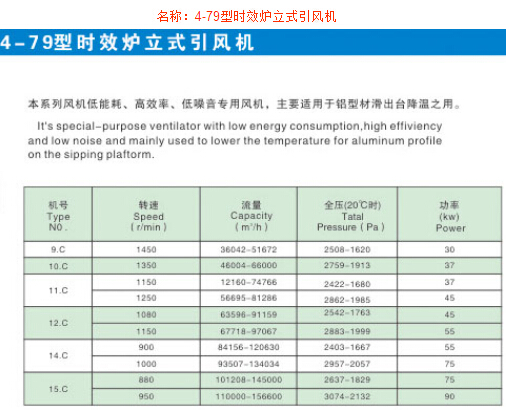 4-79型時效爐立式引風(fēng)機