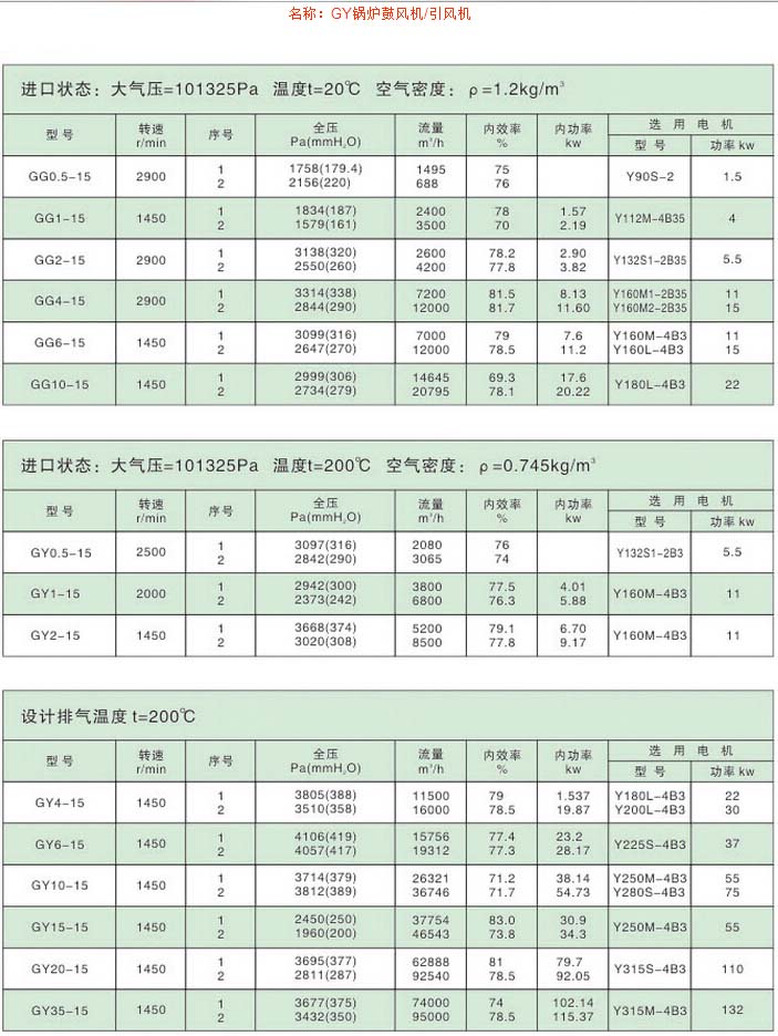GY鍋爐鼓風(fēng)機(jī) 引風(fēng)機(jī)