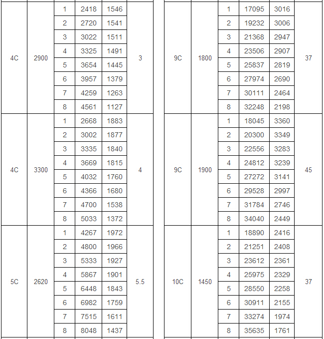Y5-47型爐用引風(fēng)機(jī)
