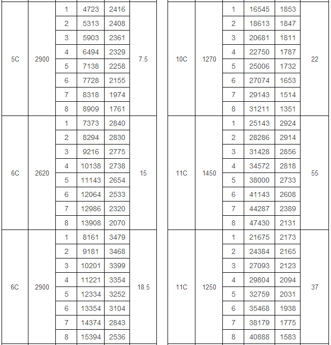 Y5-47型爐用引風(fēng)機(jī)