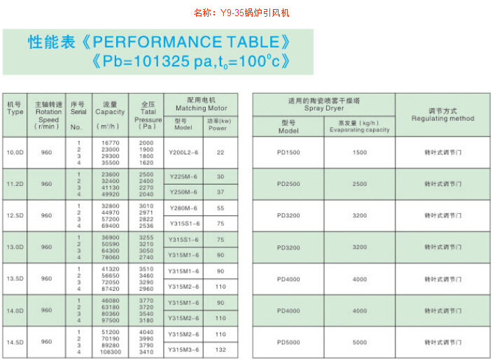 Y9-35鍋爐引風(fēng)機(jī)