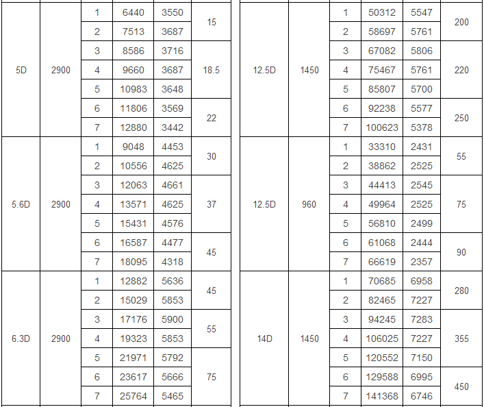 Y9-38爐用引風(fēng)機(jī)