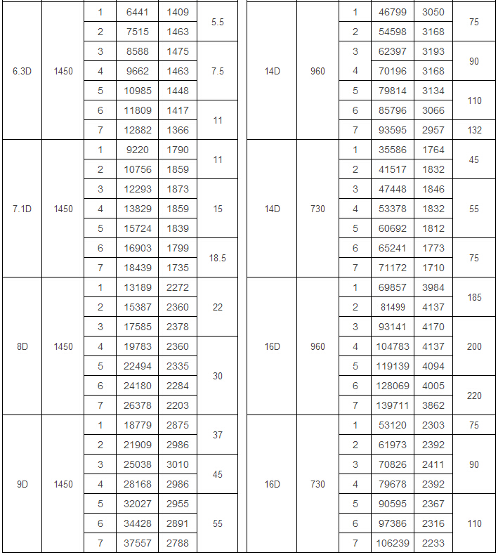 Y9-38爐用引風(fēng)機(jī)