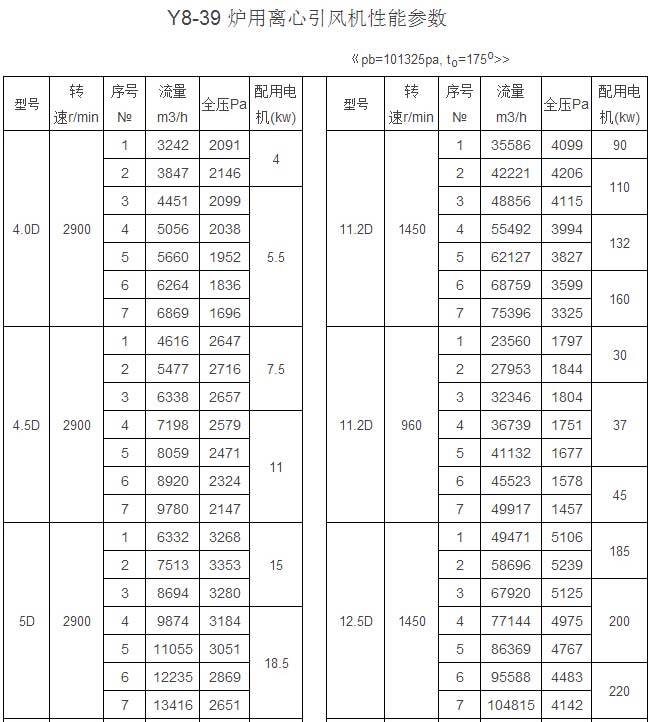 Y8-39型爐用引風(fēng)機(jī)