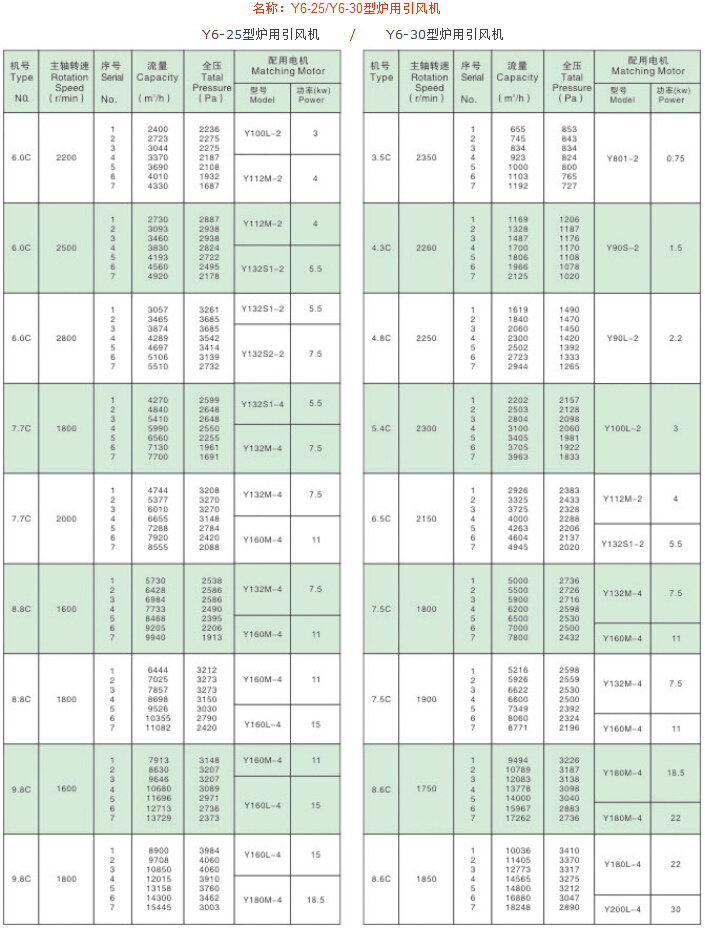 Y6-25 Y6-30型爐用引風(fēng)機(jī)