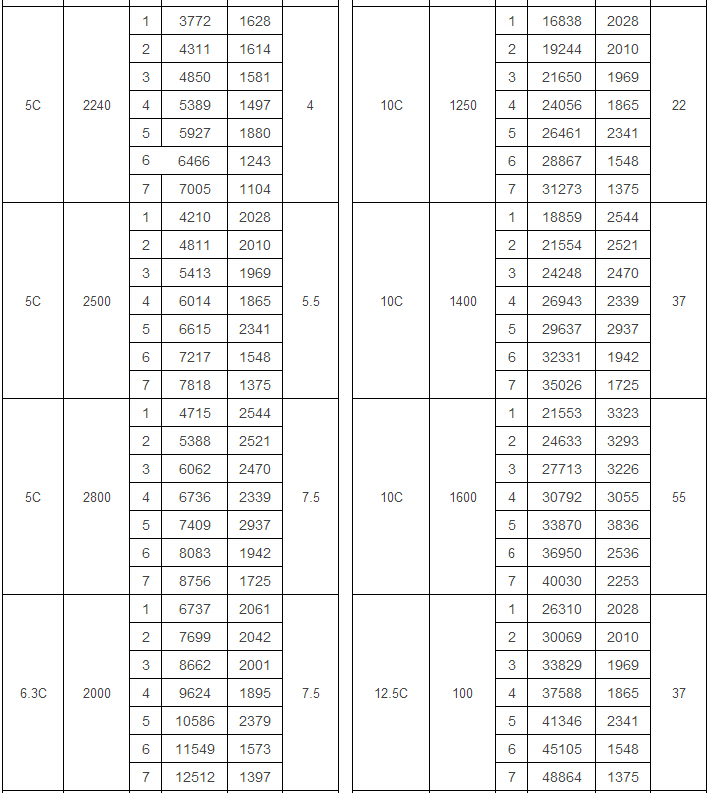 Y5-48型爐用引風機