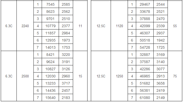 Y5-48型爐用引風機