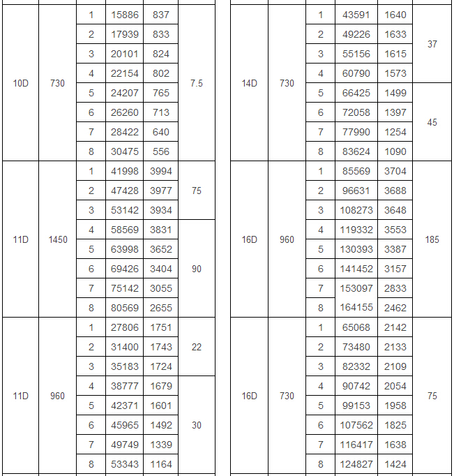 GY4-73型爐用鼓(引)風(fēng)機(jī)