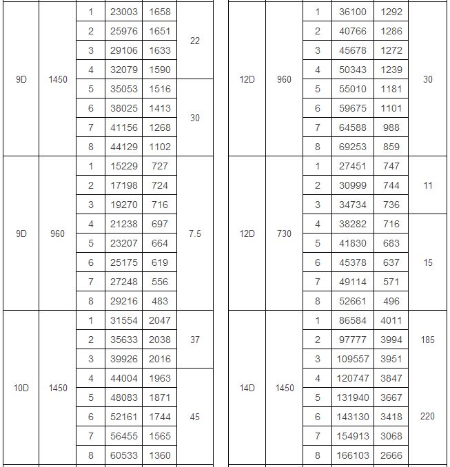 GY4-73型爐用鼓(引)風(fēng)機(jī)