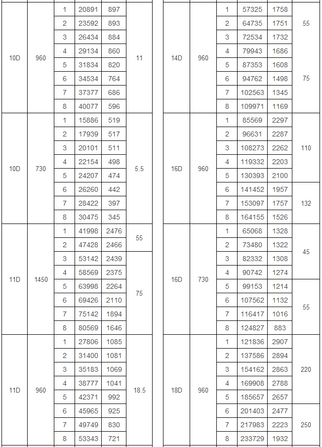 GY4-73型爐用鼓(引)風(fēng)機(jī)