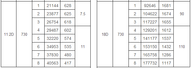 GY4-73型爐用鼓(引)風(fēng)機(jī)