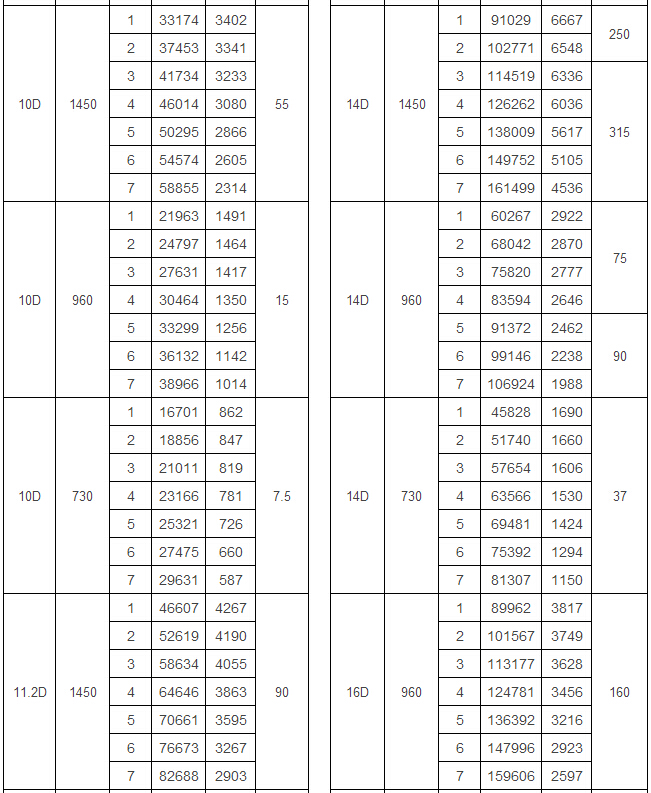GY4-68型爐用鼓(引)風(fēng)機(jī)