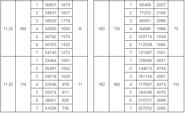 GY4-68型爐用鼓(引)風(fēng)機(jī)