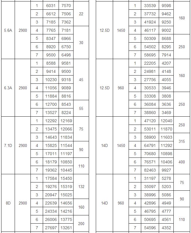 9-26高壓離心風(fēng)機(jī)