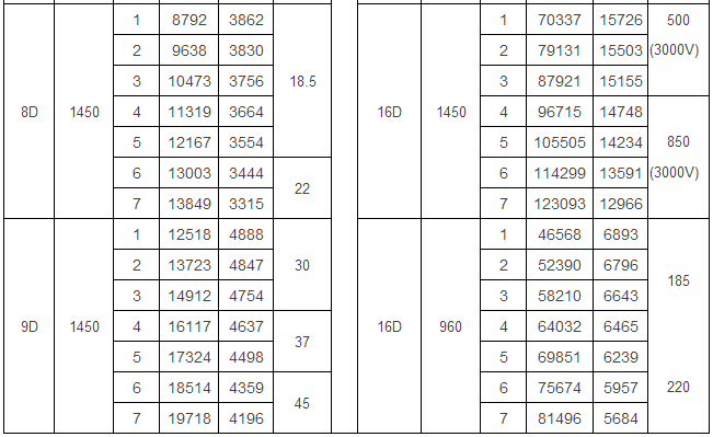 9-26高壓離心風(fēng)機(jī)