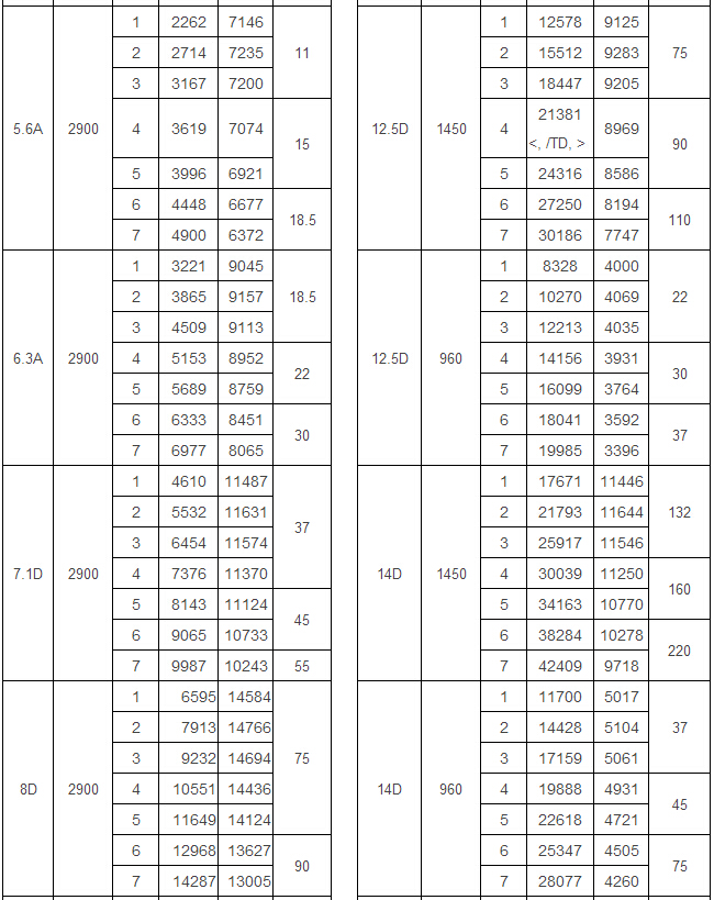9-19高壓離心風(fēng)機(jī)