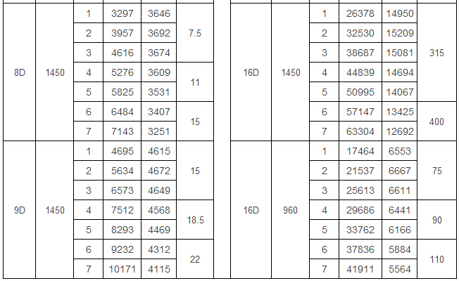 9-19高壓離心風(fēng)機(jī)