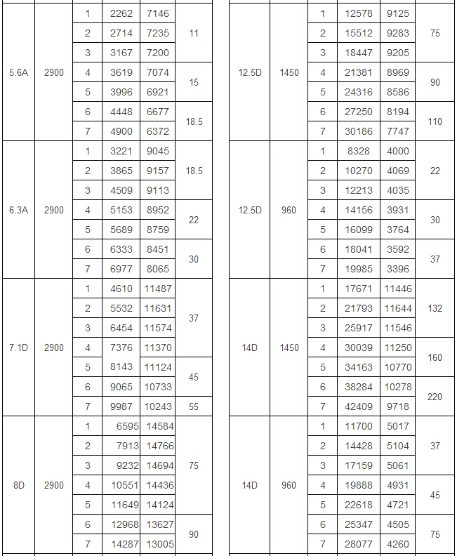 9-19 D式高壓風(fēng)機(jī)
