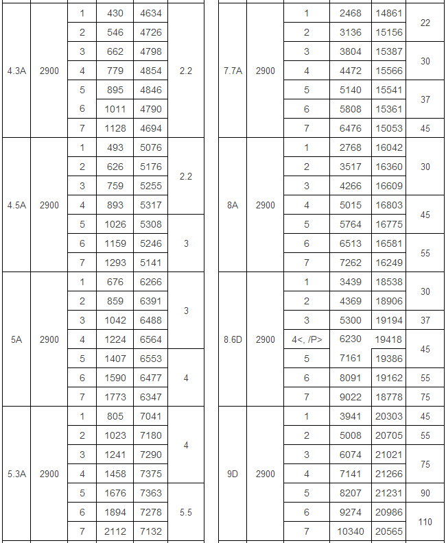 9-12高壓離心風(fēng)機(jī)