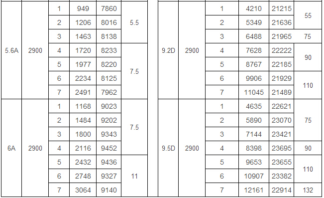 9-12高壓離心風(fēng)機(jī)