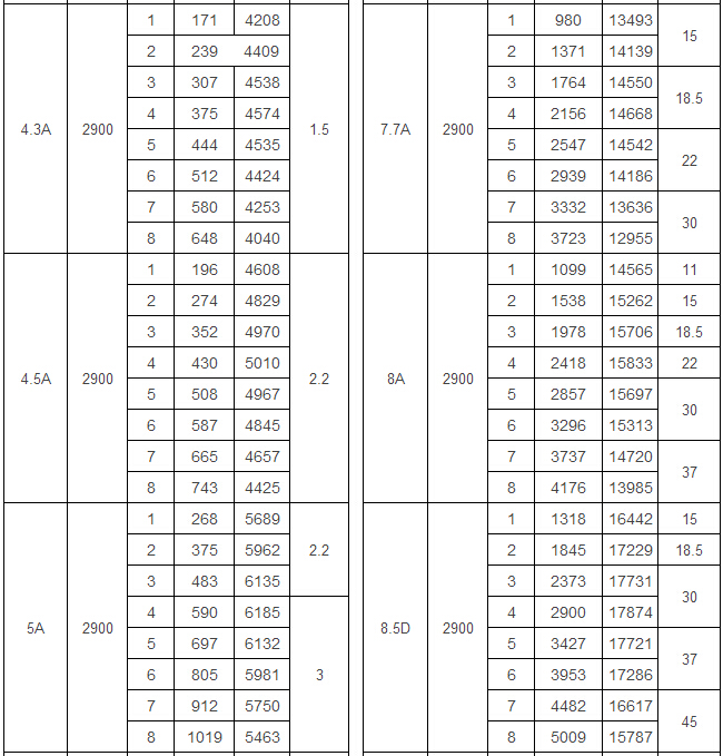 8-09高壓離心風(fēng)機(jī)