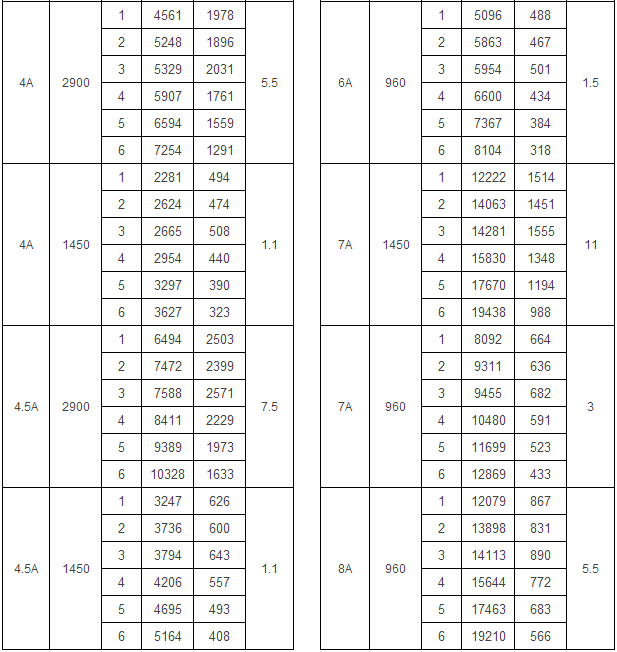 T4-72型離心式通風(fēng)機(jī)