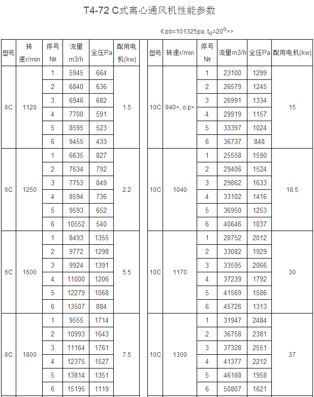 T4-72型離心式通風(fēng)機(jī)