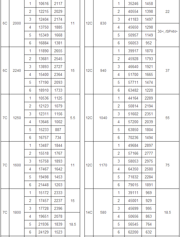 T4-72型離心式通風(fēng)機(jī)