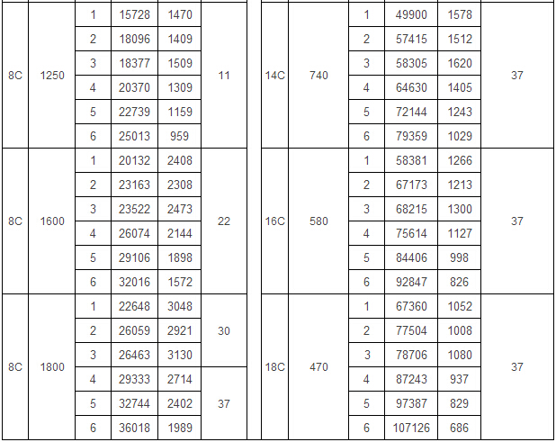 T4-72型離心式通風(fēng)機(jī)