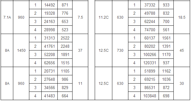 5-90 A式通風(fēng)機(jī)