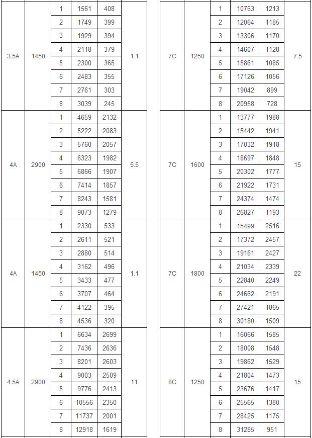 4-79型離心式通風(fēng)機(jī)