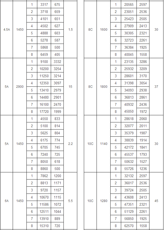 4-79型離心式通風(fēng)機(jī)