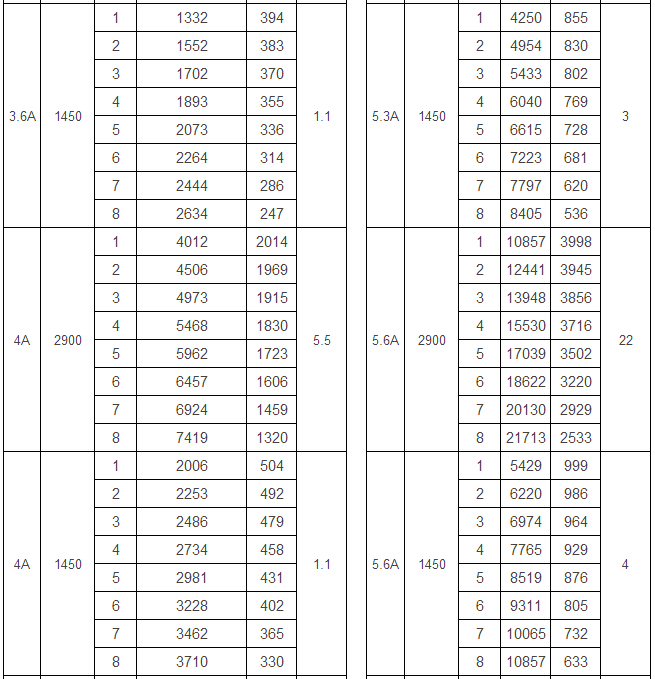 4-72 C式離心風(fēng)機(jī)