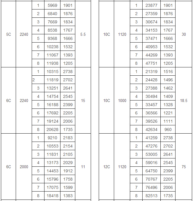 4-72 C式離心風(fēng)機(jī)