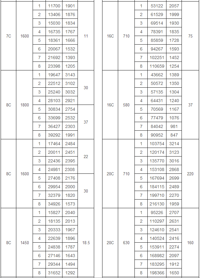 4-72 C式離心風(fēng)機(jī)