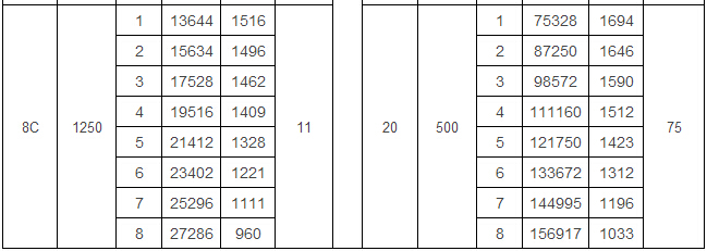 4-72 C式離心風(fēng)機(jī)